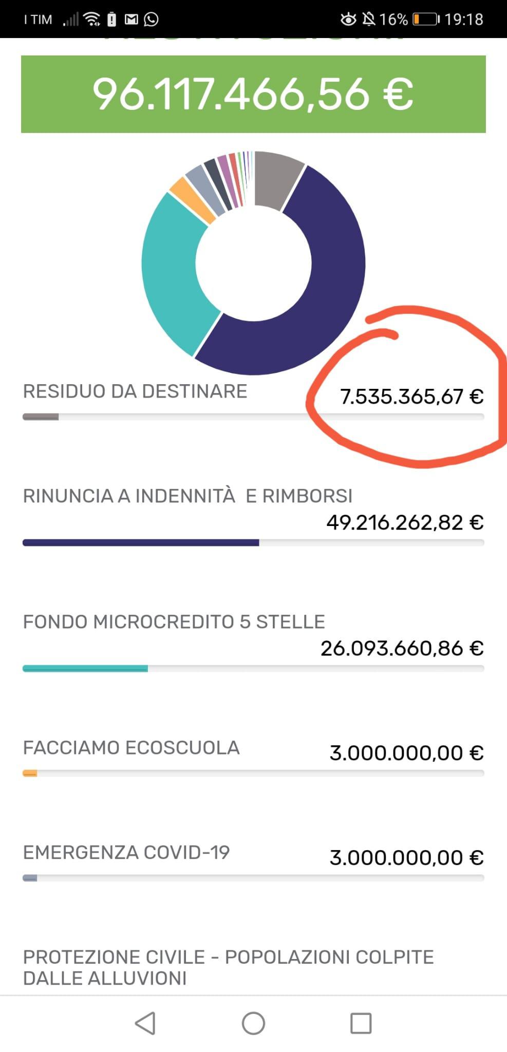 I dubbi sul conto «privato» del M5S da 7 milioni di euro