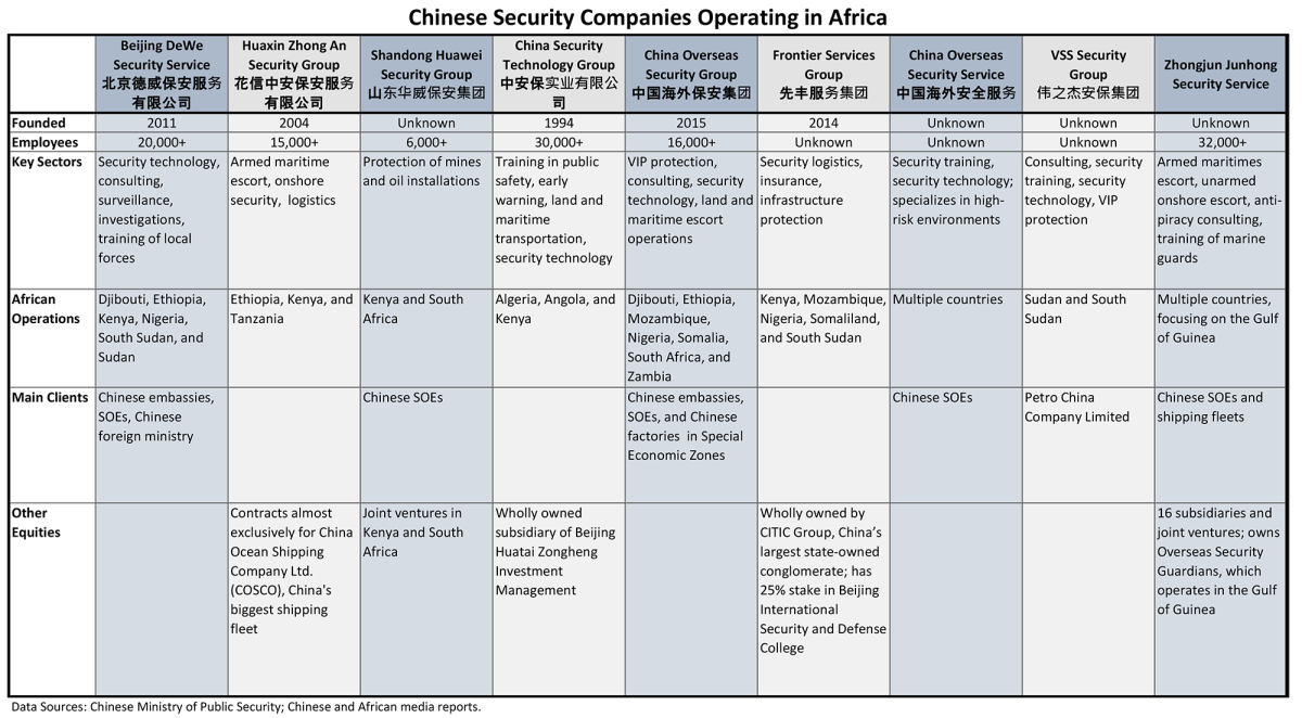 Galleria foto 'Cina e Russia alla conquista dell’Africa (e gli Usa rincorrono)' - foto 3