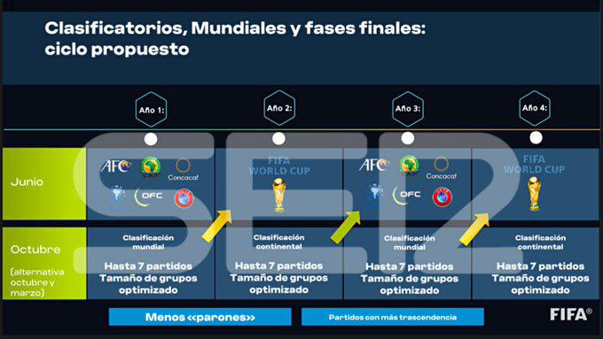 La rivoluzione della FIFA: così dal 2024 cambia il calcio mondiale