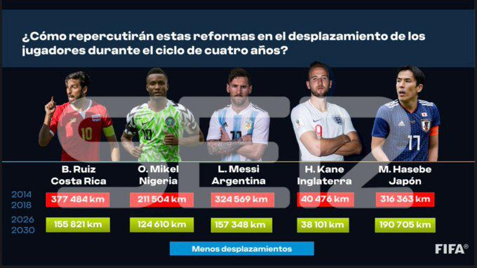 La rivoluzione della FIFA: così dal 2024 cambia il calcio mondiale