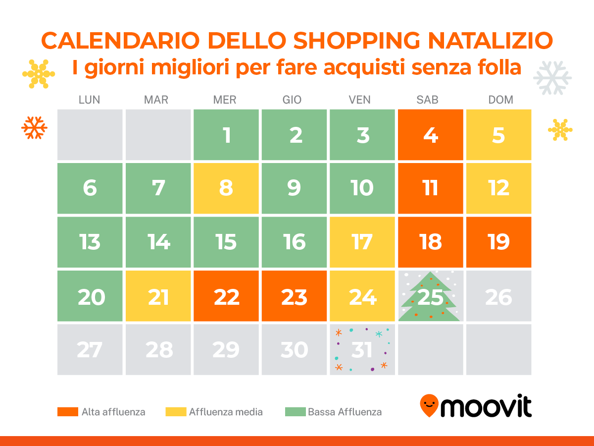 Natale, ecco i giorni meno affollati per fare shopping