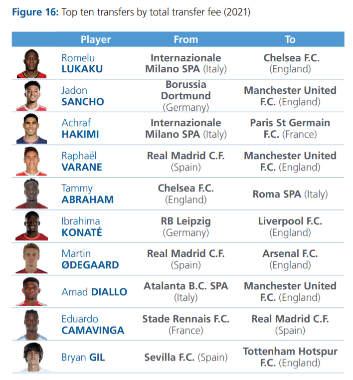 Il calciomercato nell’era della crisi