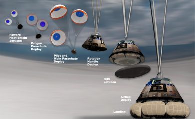 Successo per la capsula Starliner di Boeing, ma il colosso resta all’inseguimento di SpaceX