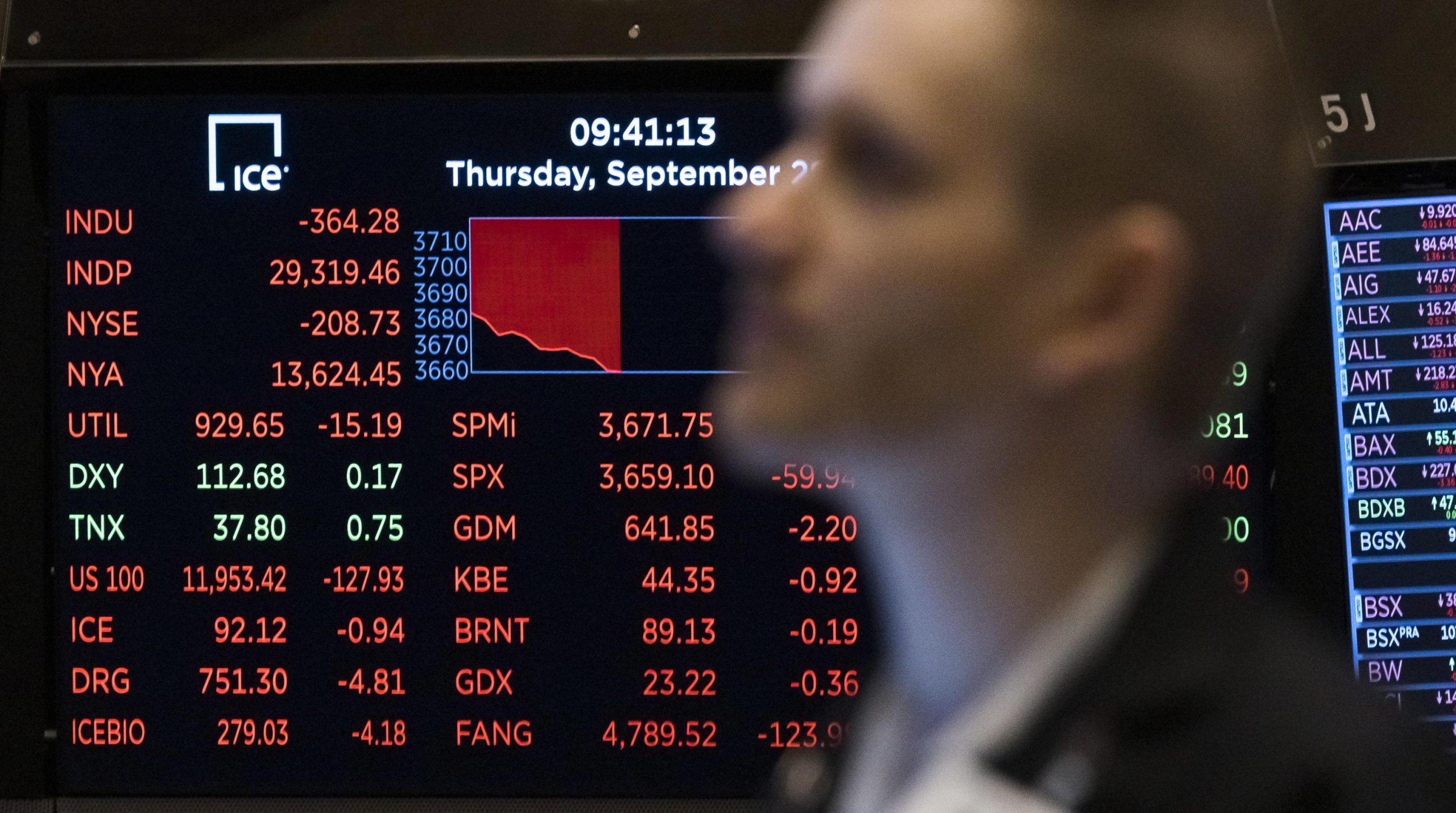 Altro che caro bollette. Gli investimenti degli italiani sono in profondo rosso