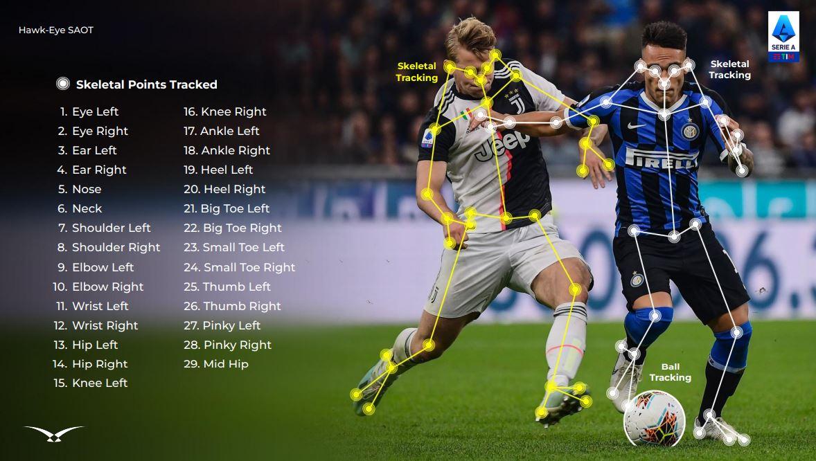 Sbarca in Serie A il fuorigioco semiautomatico: come funziona Sbarca in Serie A il fuorigioco semiautomatico: come funziona