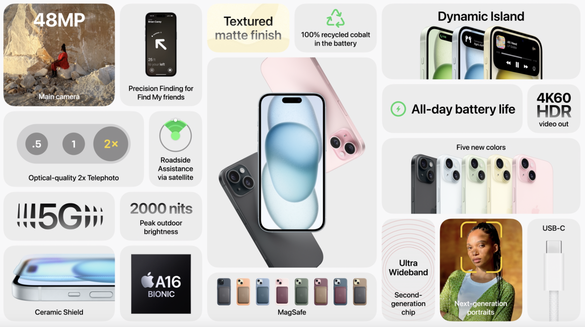 iPhone 15 e Apple Watch, le novità di Apple (che abbassa i prezzi) iPhone 15 e Apple Watch, le novità di Apple (che abbassa i prezzi)