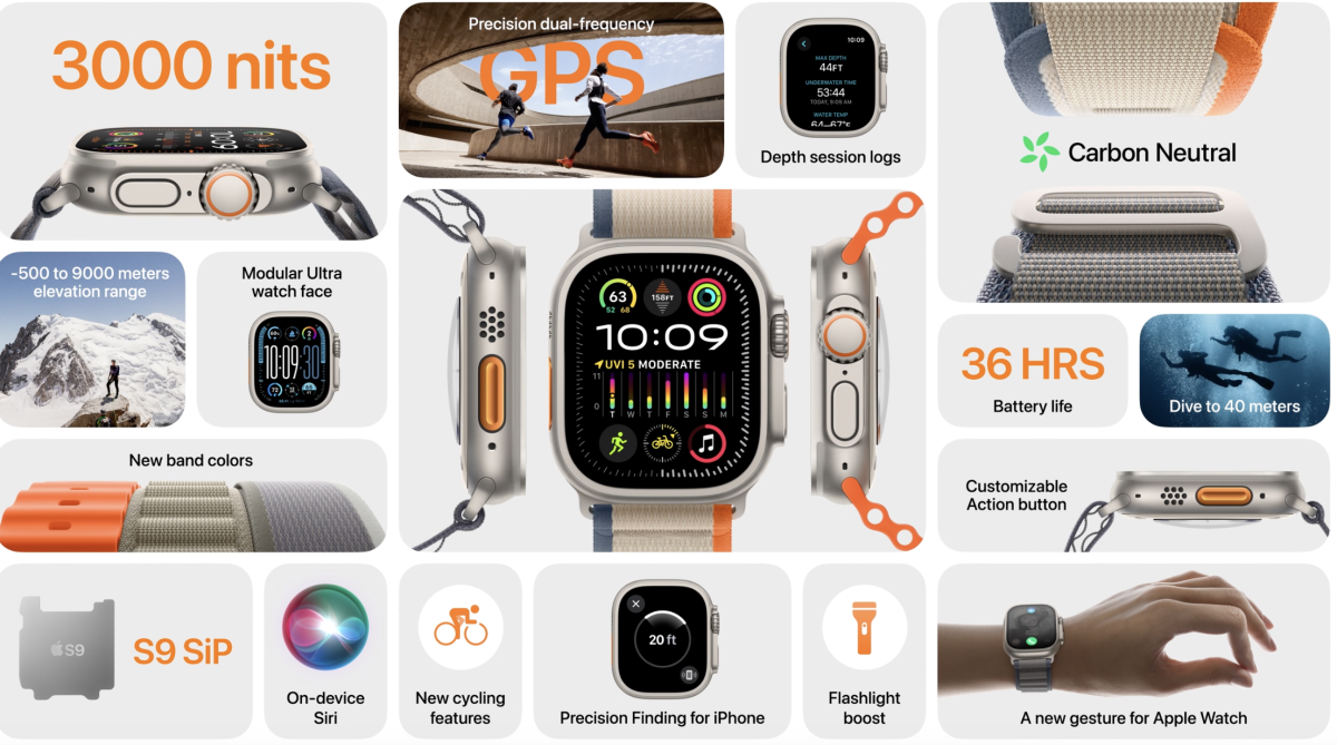 iPhone 15 e Apple Watch, le novità di Apple (che abbassa i prezzi) iPhone 15 e Apple Watch, le novità di Apple (che abbassa i prezzi)