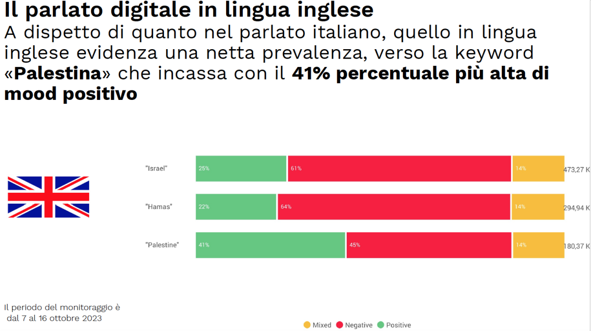 Galleria foto 'Israele-Hamas, le parole sui social' - foto 2