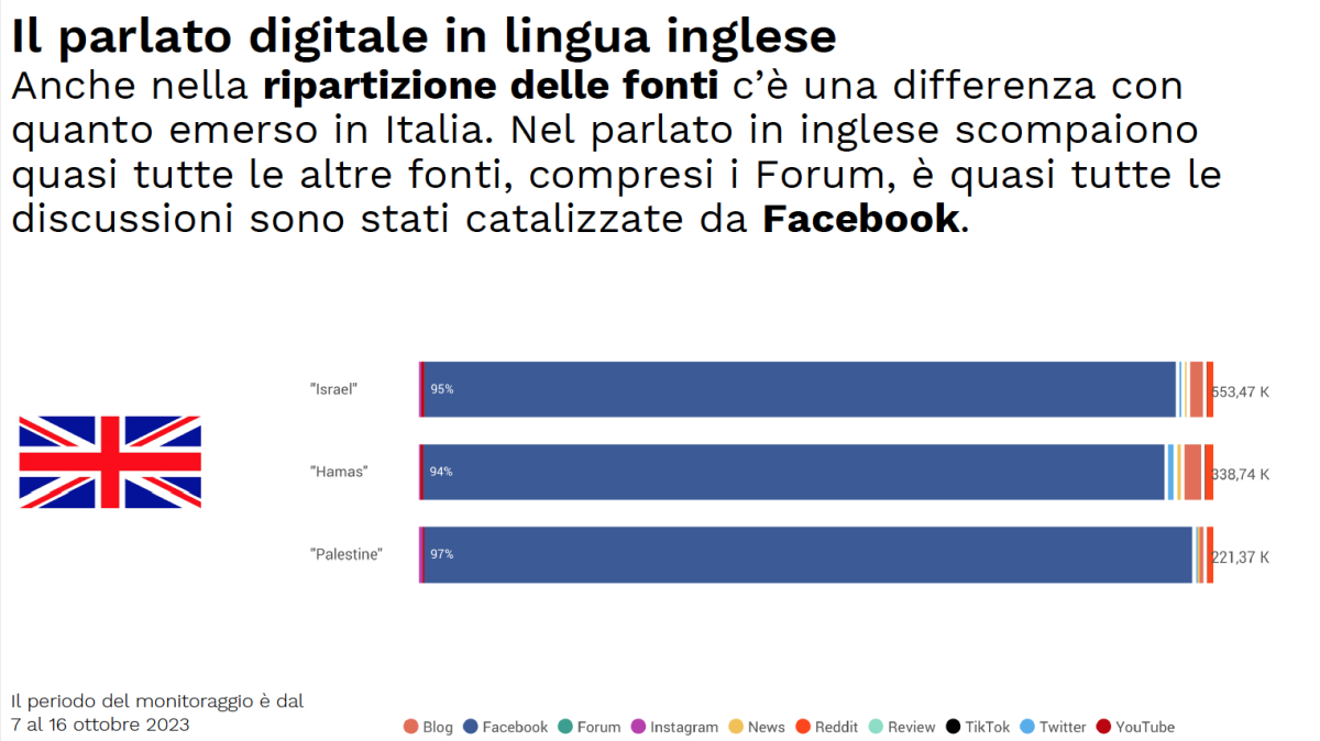 Galleria foto 'Israele-Hamas, le parole sui social' - foto 3