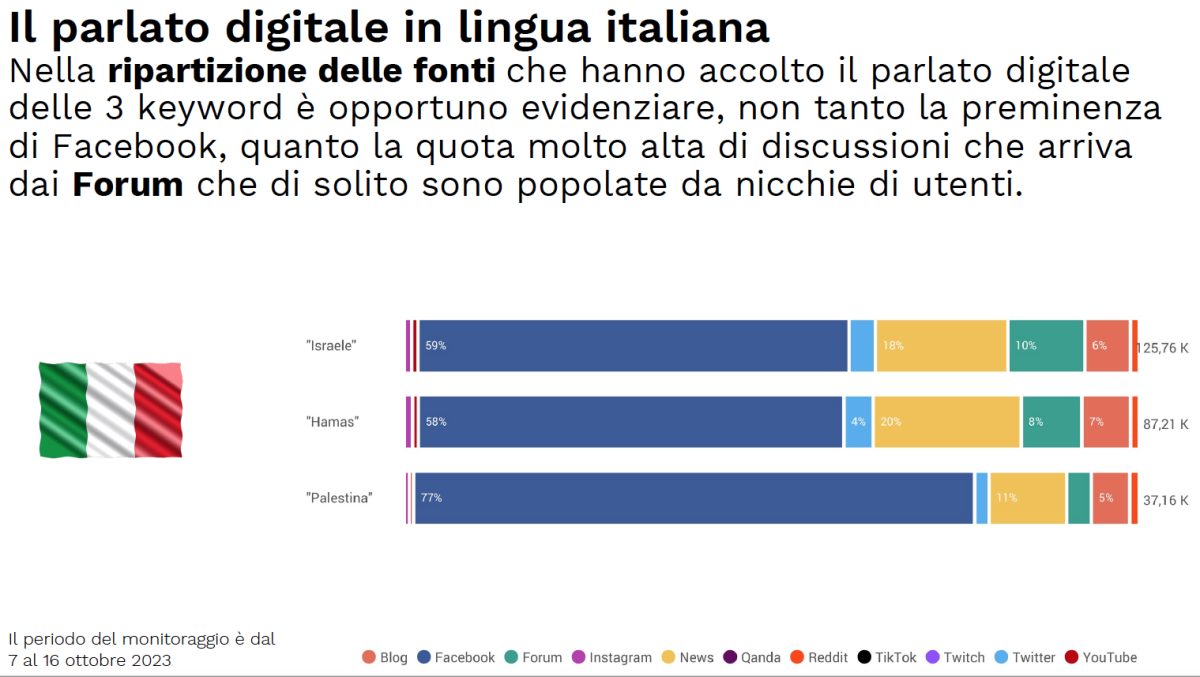 Galleria foto 'Israele-Hamas, le parole sui social' - foto 4
