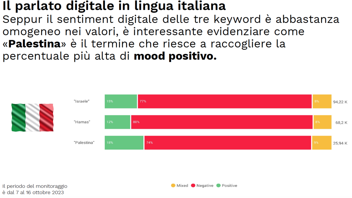 Galleria foto 'Israele-Hamas, le parole sui social' - foto 5