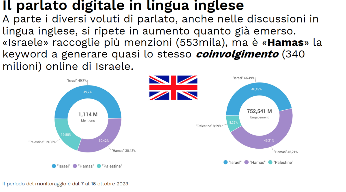 Galleria foto 'Israele-Hamas, le parole sui social' - foto 6