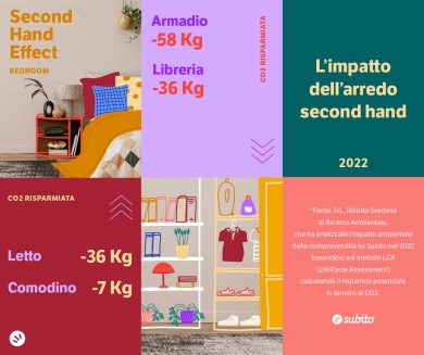 Il «second hand» per l’arredo che fa bene all’ambiente