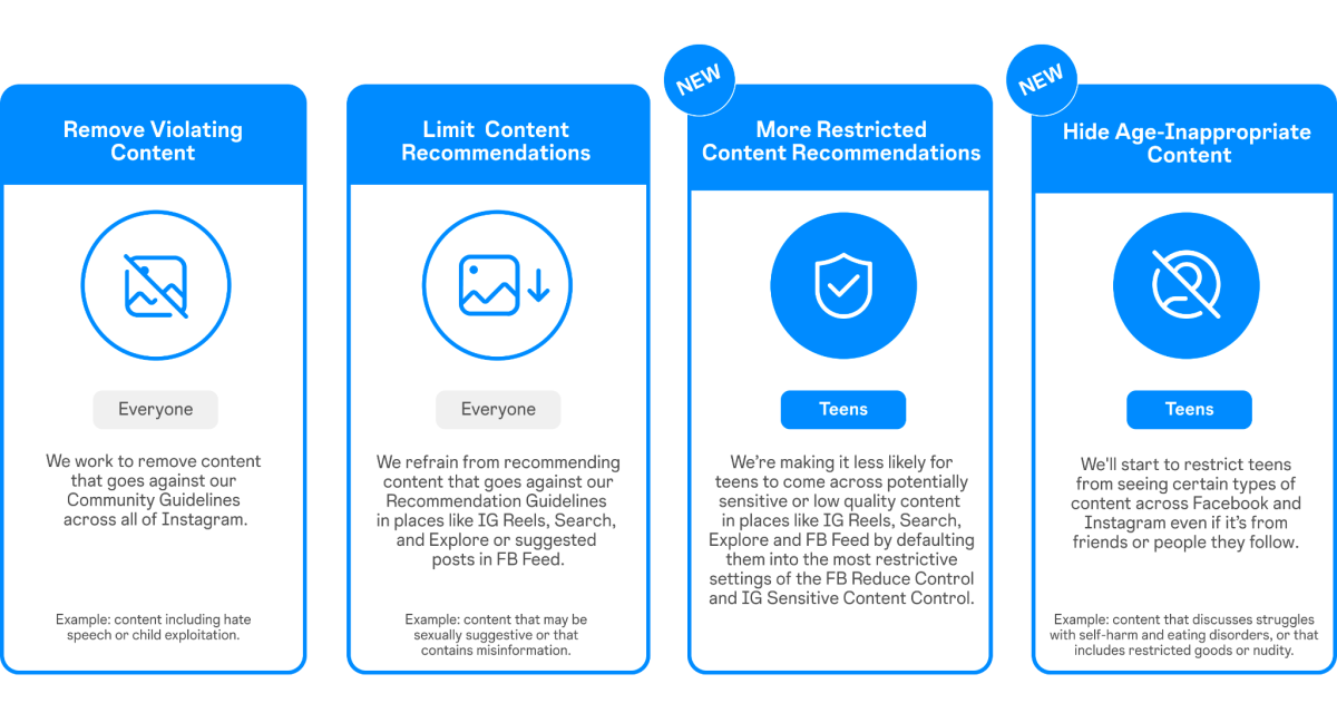 Galleria foto 'Post nascosti e formazione sulla privacy, le contromisure di Meta per proteggere i minori online' - foto 3