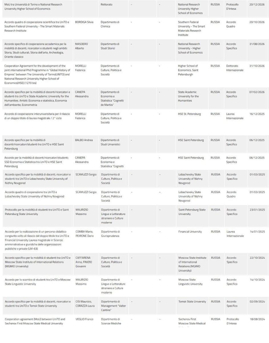 Le Università della vergogna