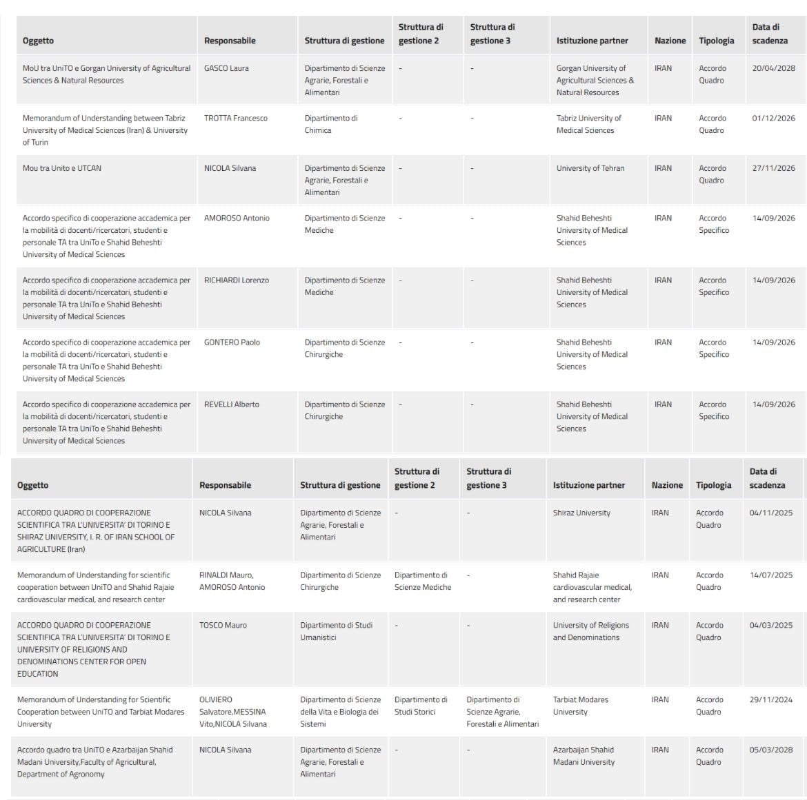 Le Università della vergogna