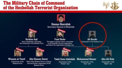 Isralele: Nuovo raid a Beirut per uccidere Ali Karaki il numero tre di Hezbollah.