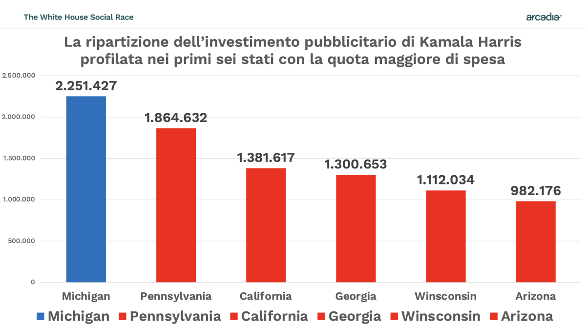 Galleria foto 'Quanto stanno spendendo online Trump e Harris' - foto 3
