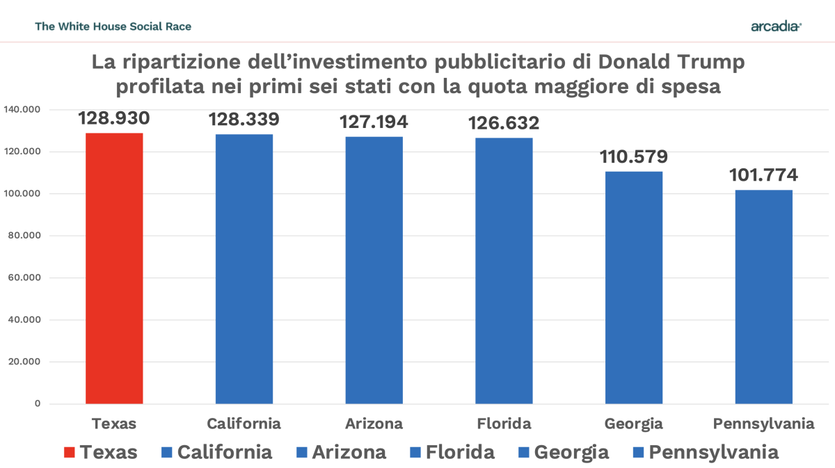 Galleria foto 'Quanto stanno spendendo online Trump e Harris' - foto 4