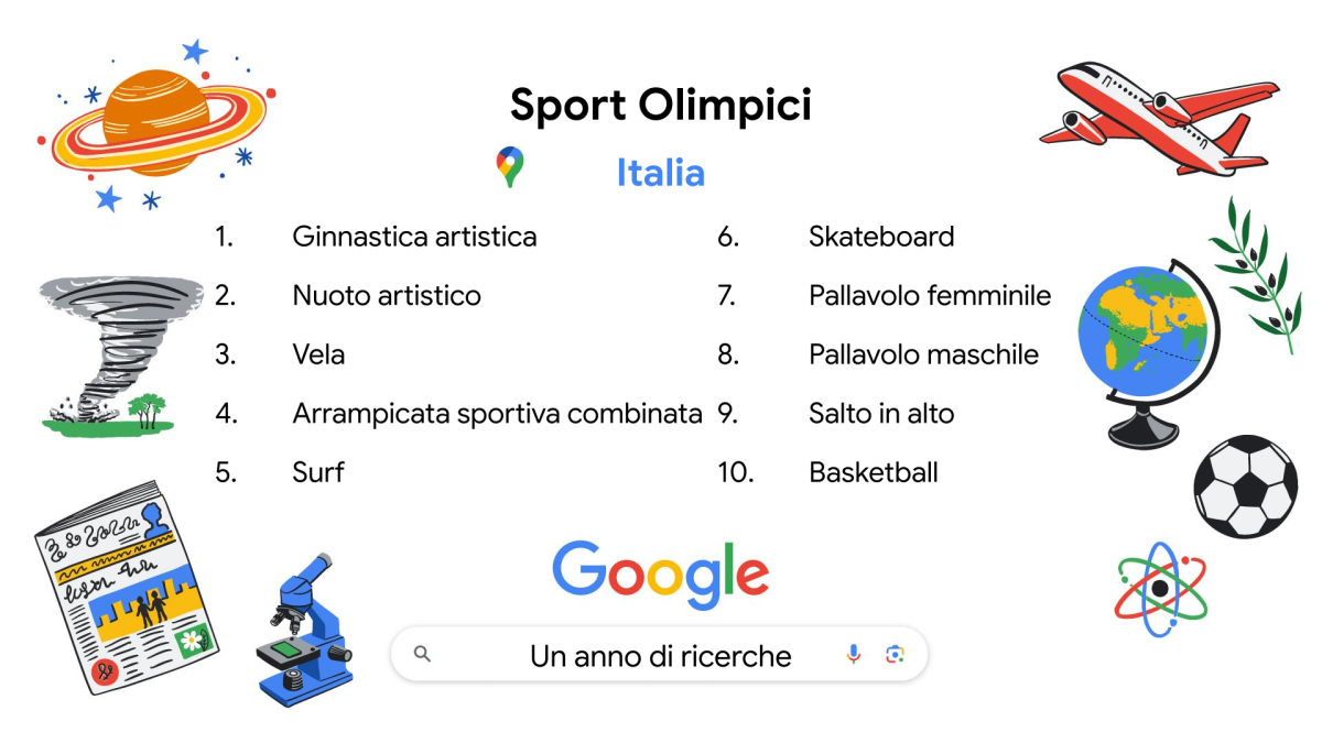 Galleria foto 'Un anno di Google, cosa hanno cercato gli italiani nel 2024' - foto 9
