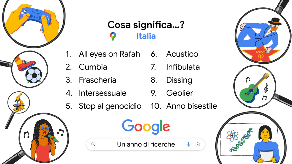 Galleria foto 'Un anno di Google, cosa hanno cercato gli italiani nel 2024' - foto 7