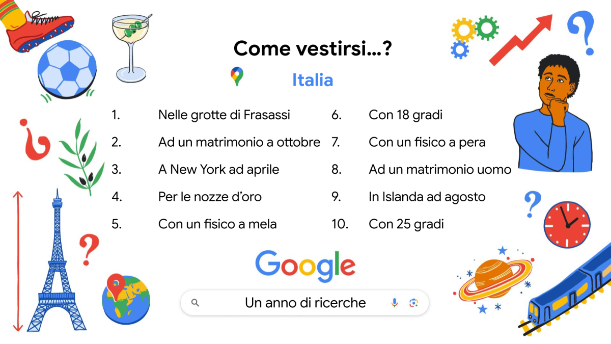 Un anno di Google, cosa hanno cercato gli italiani nel 2024 Un anno di Google, cosa hanno cercato gli italiani nel 2024