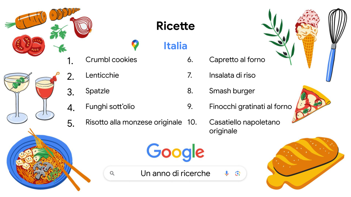 Un anno di Google, cosa hanno cercato gli italiani nel 2024 Un anno di Google, cosa hanno cercato gli italiani nel 2024