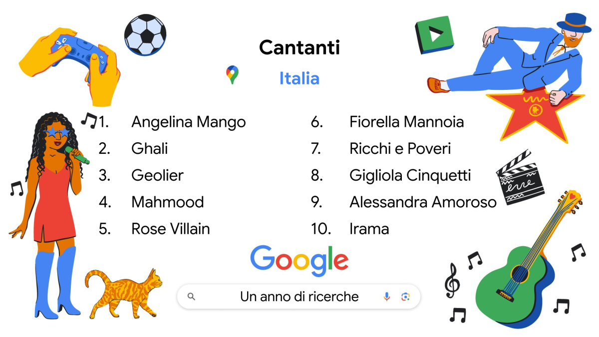 Galleria foto 'Un anno di Google, cosa hanno cercato gli italiani nel 2024' - foto 4