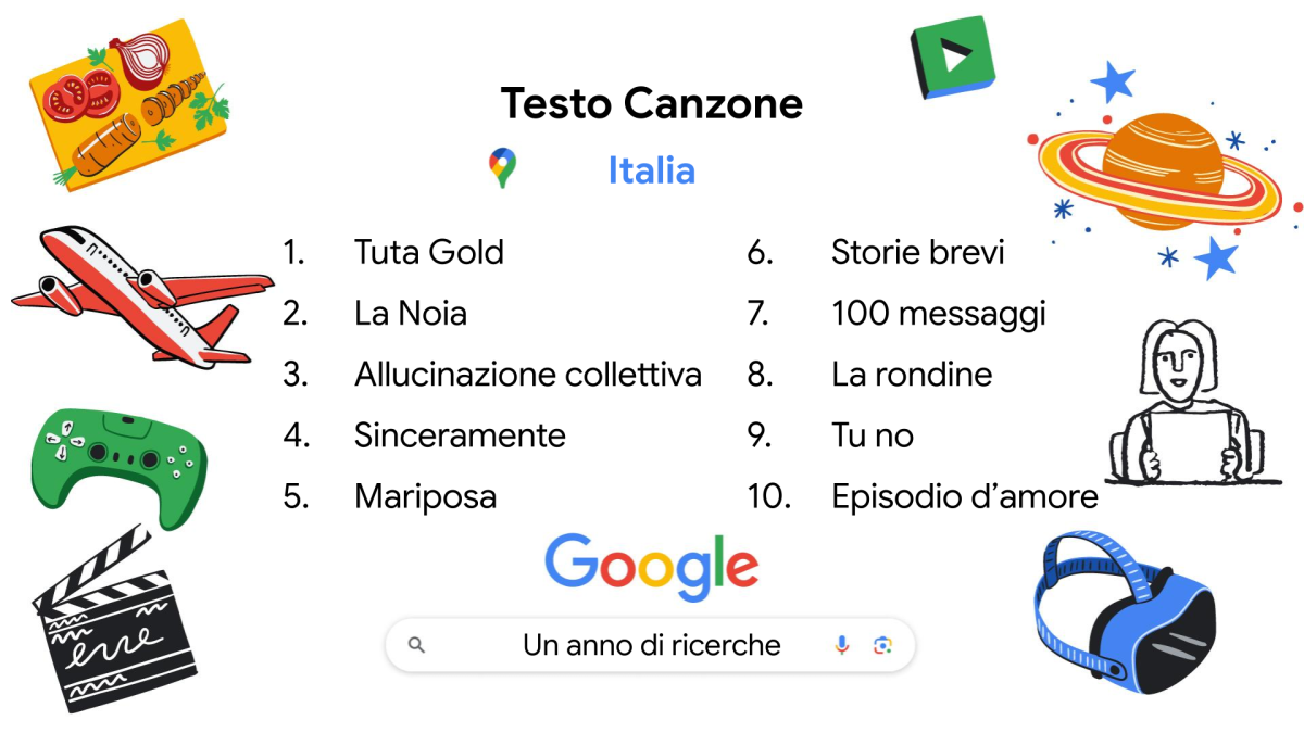 Galleria foto 'Un anno di Google, cosa hanno cercato gli italiani nel 2024' - foto 3