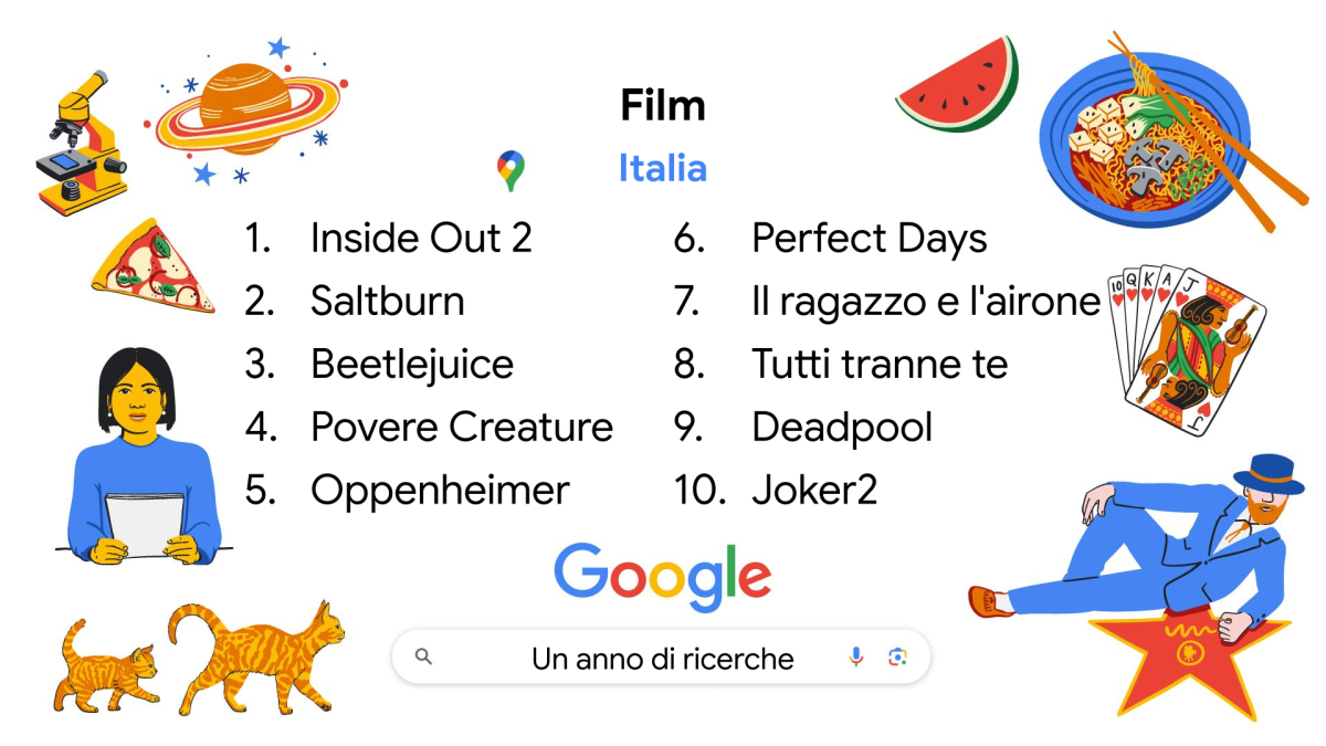Galleria foto 'Un anno di Google, cosa hanno cercato gli italiani nel 2024' - foto 12