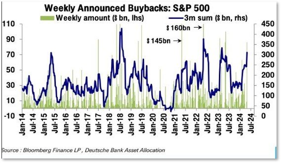 L’offerta netta di azioni in borsa è in negativo: delisting e buybacks L’offerta netta di azioni in borsa è in negativo: delisting e buybacks