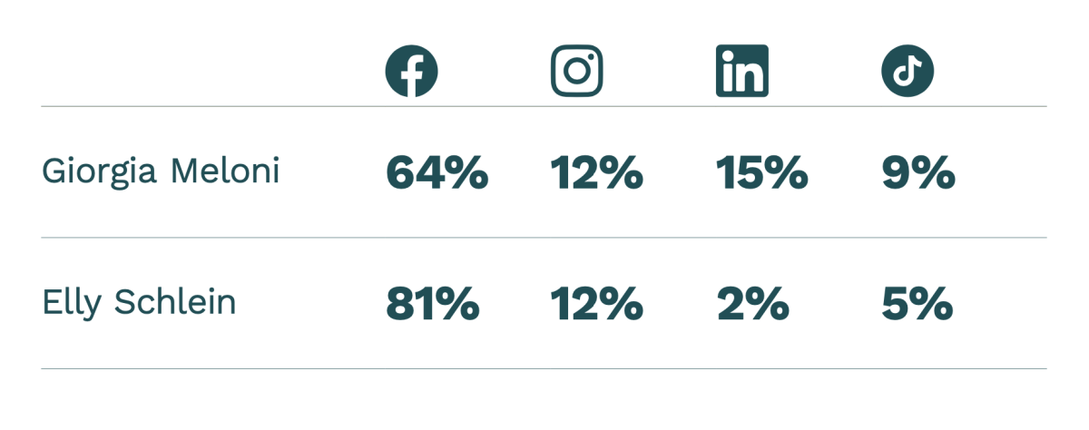 Galleria foto 'Confronto televisivo tra Meloni e Schlein: Il dibattito continua online' - foto 4
