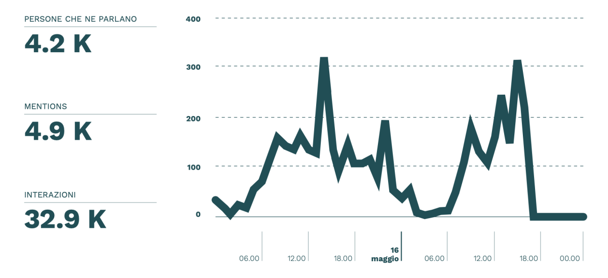 Galleria foto 'Confronto televisivo tra Meloni e Schlein: Il dibattito continua online' - foto 6