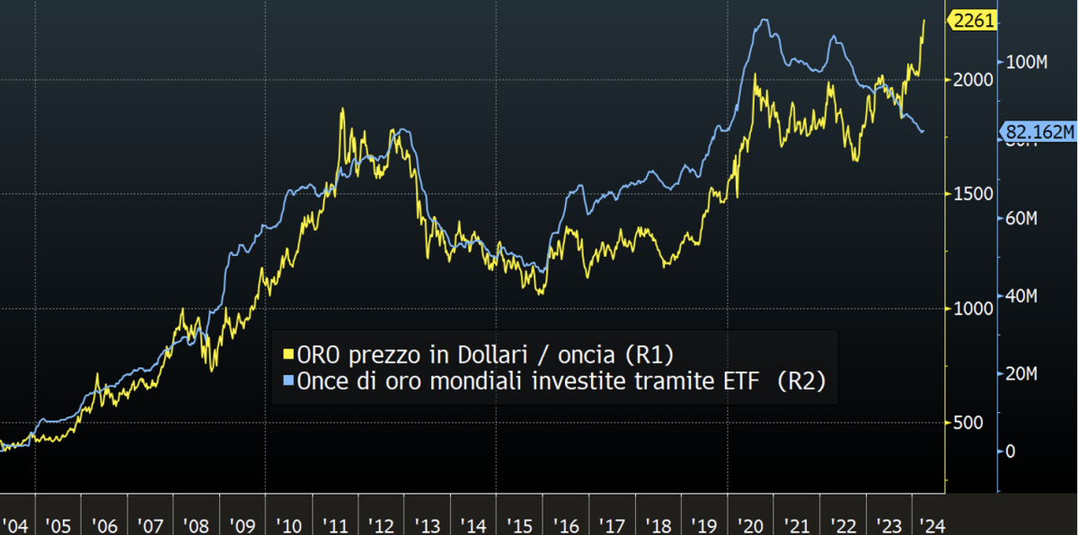 Galleria foto 'Il Bitcoin nuovo bene rifugio al pari dell’oro' - foto 4