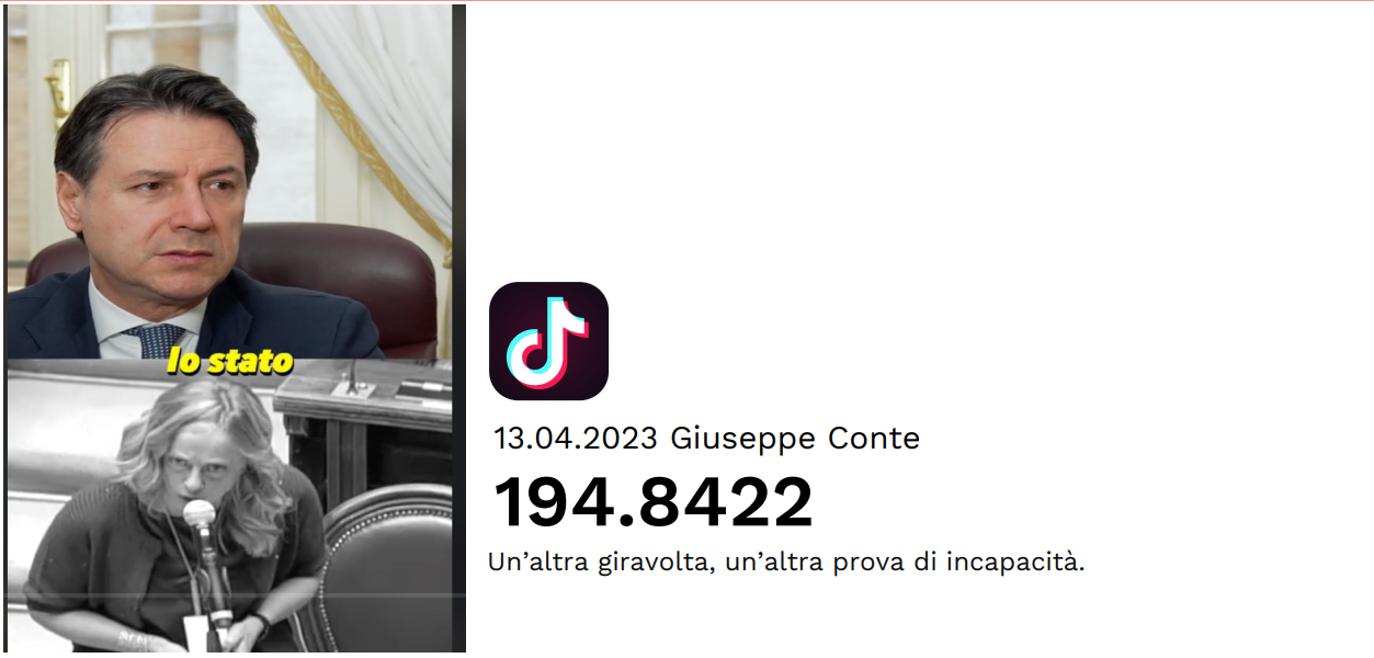 Il 2023 attraverso le interazioni social dei leader politici
