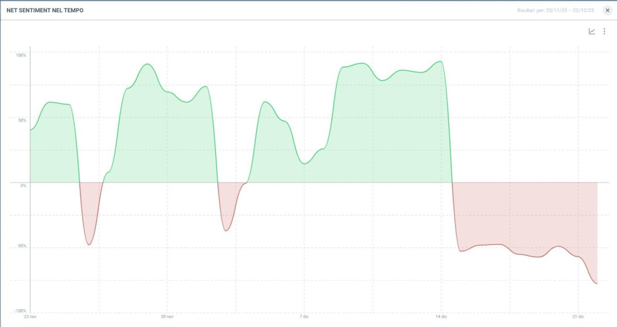 Galleria foto 'Follower in calo, crollo del sentiment: la crisi dell’account instagram di Chiara Ferragni' - foto 6
