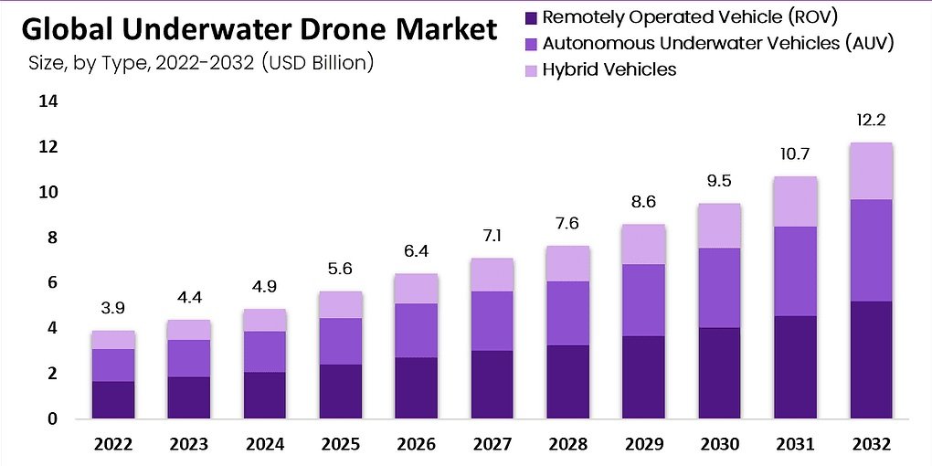 Le grandi aziende italiane si aprono al mercato delle infrastrutture subacquee