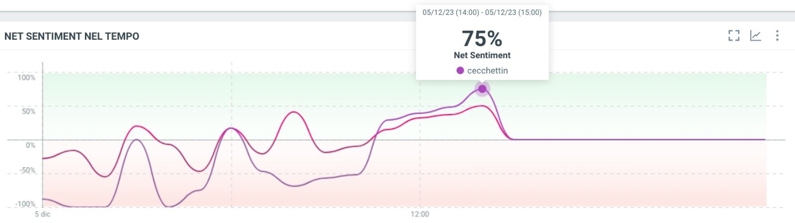 Funerali Giulia: le reazioni del web