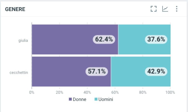 Funerali Giulia: le reazioni del web