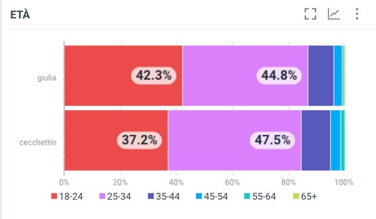 Funerali Giulia: le reazioni del web