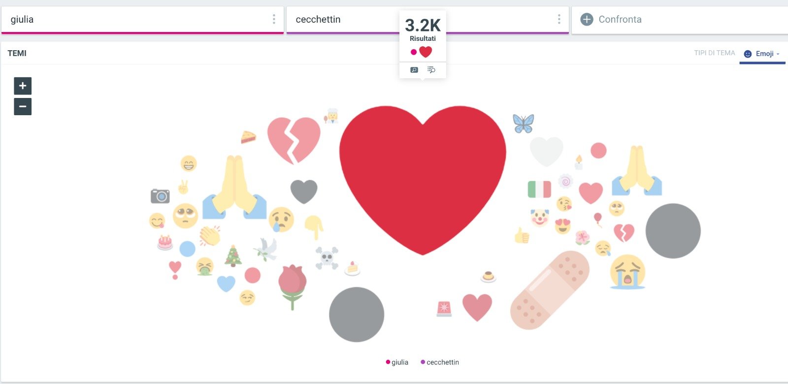 Funerali Giulia: le reazioni del web