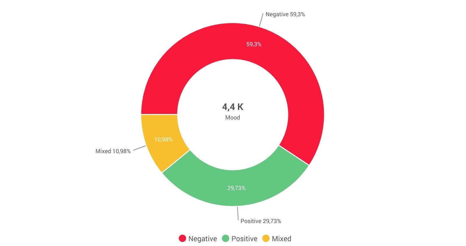 Meloni che lascia Giambruno conquista i social