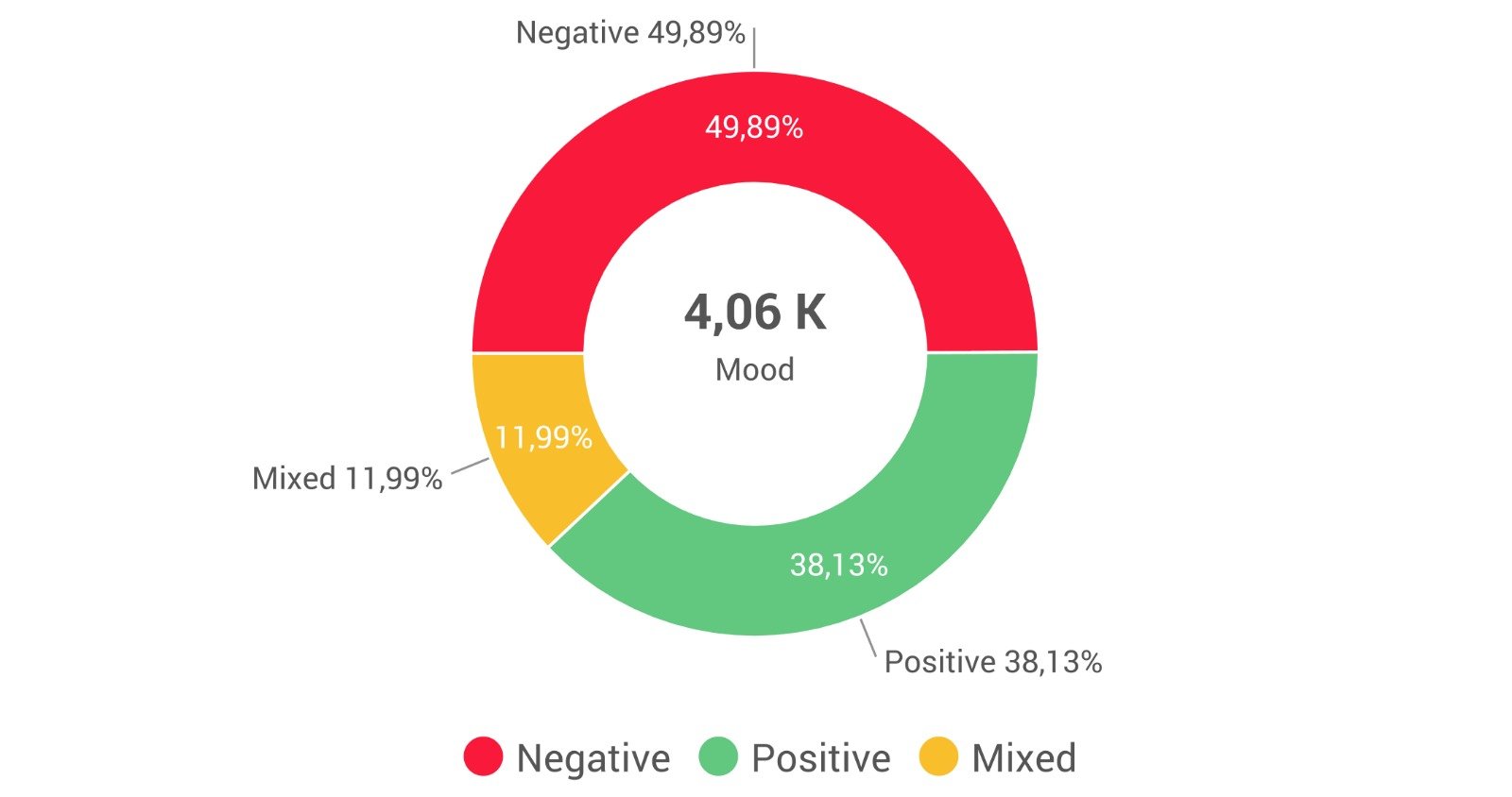 Meloni che lascia Giambruno conquista i social