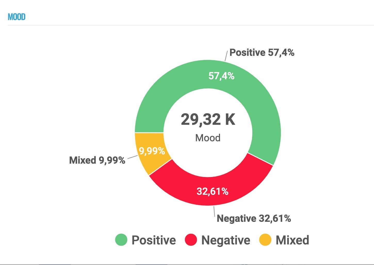 Meloni che lascia Giambruno conquista i social