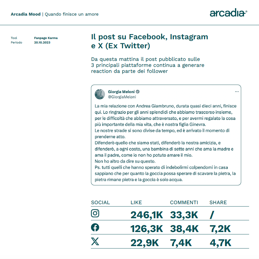 Keyword: Giambruno e la fine di un amore