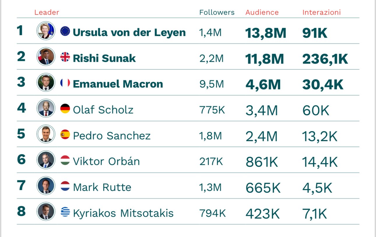 Attacco a Israele: I post dei leader europei e mondiali su X