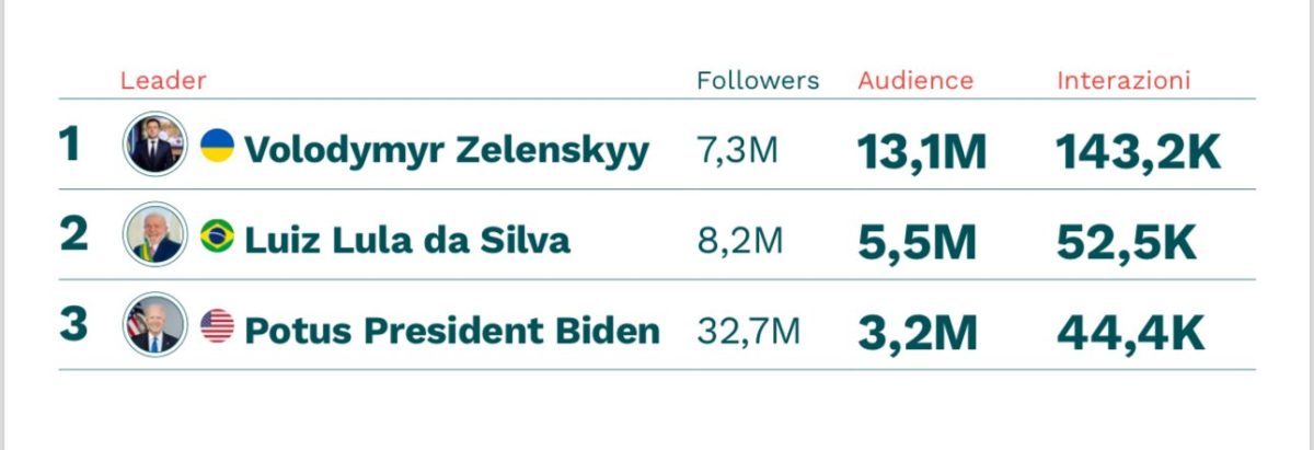 Galleria foto 'Attacco a Israele: I post dei leader europei e mondiali su X' - foto 3