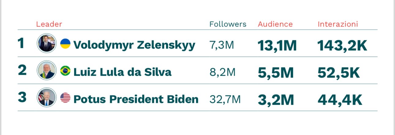 Attacco a Israele: I post dei leader europei e mondiali su X