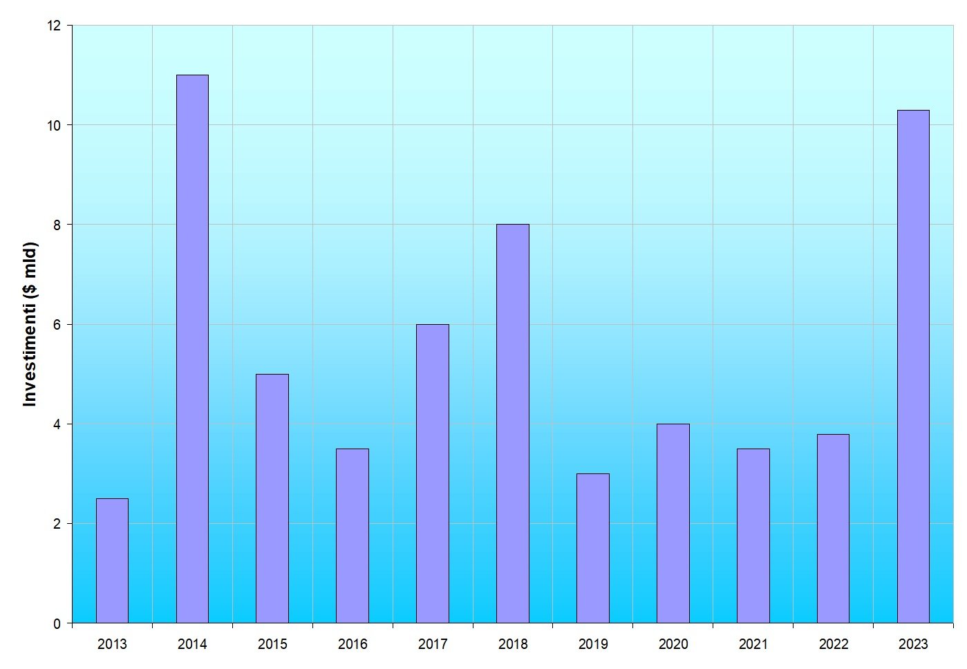 Africa: mentre l’Occidente discute la Cina agisce