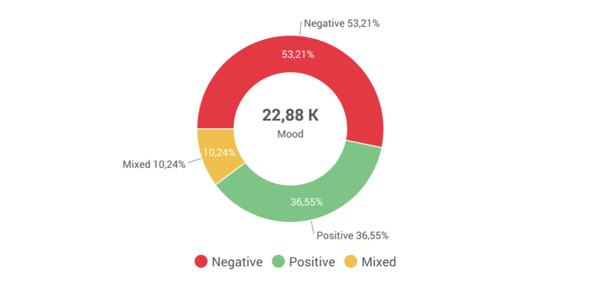 Galleria foto 'Keyword: caldo' - foto 3